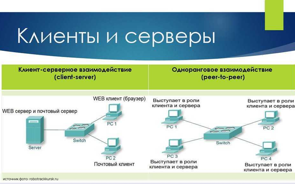 Управление данными на СХД при росте компании: лучшие практики